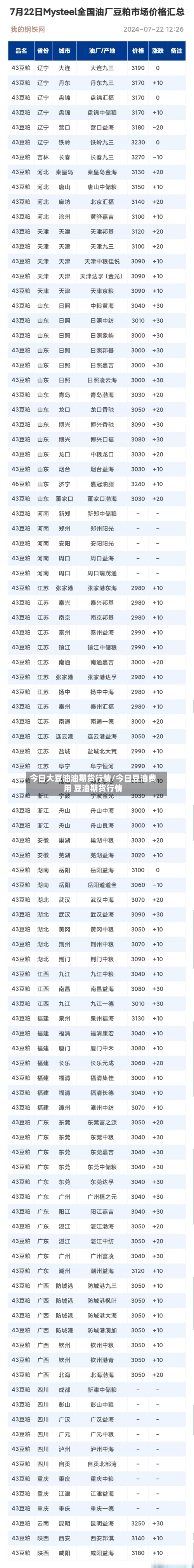 今日大豆油油期货行情/今日豆油费用 豆油期货行情-第2张图片