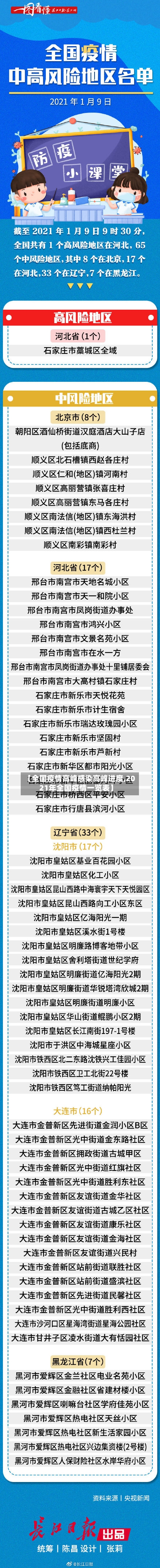 【全国疫情高峰感染高峰进度,2021年全国疫情一览表】-第2张图片
