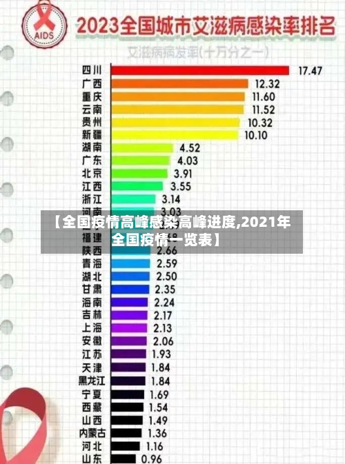 【全国疫情高峰感染高峰进度,2021年全国疫情一览表】
