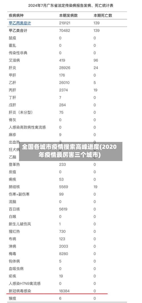 全国各城市疫情搜索高峰进度(2020年疫情最厉害三个城市)