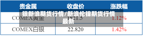 银新浪期货行情/新浪伦镍期货行情最新-第2张图片