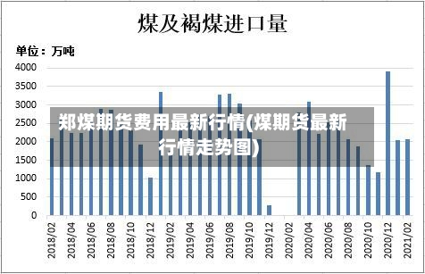 郑煤期货费用最新行情(煤期货最新行情走势图)-第2张图片