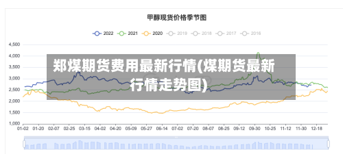郑煤期货费用最新行情(煤期货最新行情走势图)-第3张图片