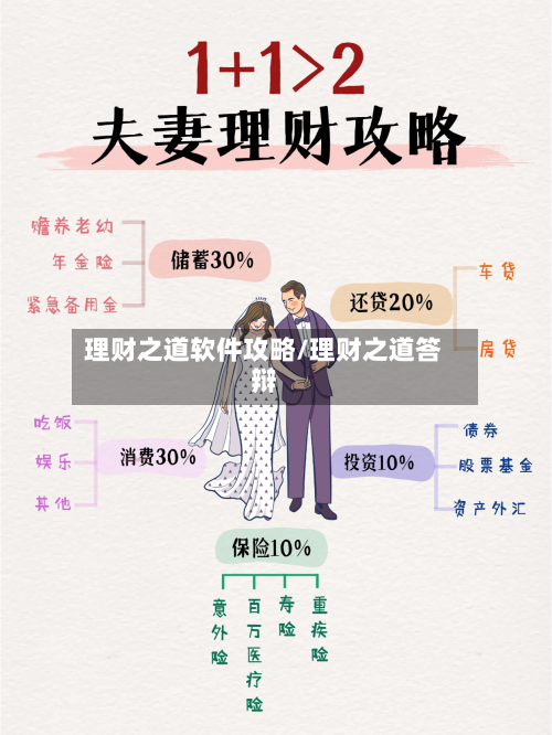 理财之道软件攻略/理财之道答辩