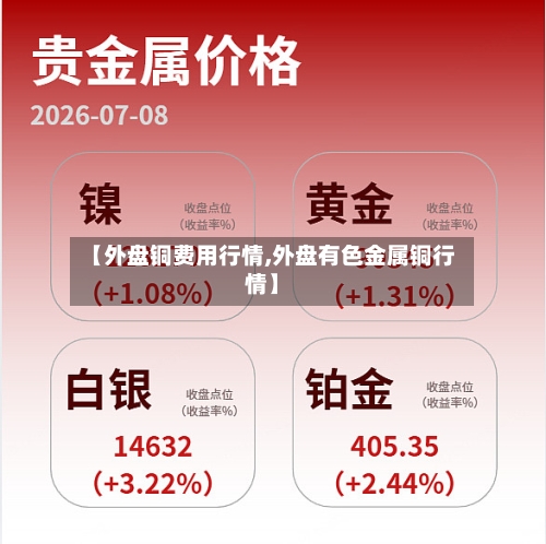 【外盘铜费用行情,外盘有色金属铜行情】