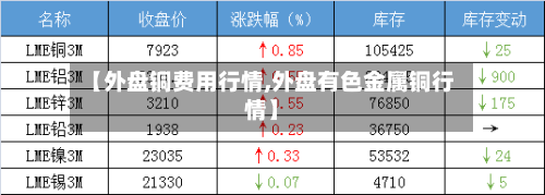 【外盘铜费用行情,外盘有色金属铜行情】-第2张图片