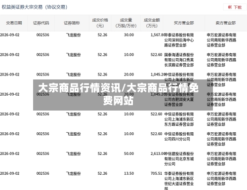 大宗商品行情资讯/大宗商品行情免费网站