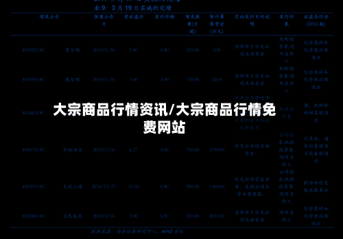 大宗商品行情资讯/大宗商品行情免费网站-第2张图片