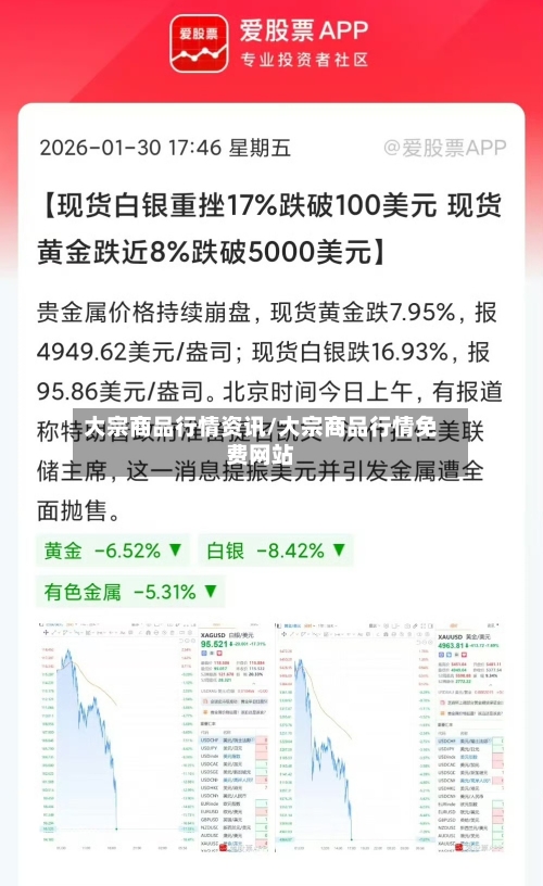 大宗商品行情资讯/大宗商品行情免费网站-第3张图片