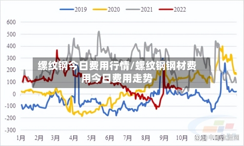 缧纹钢今日费用行情/螺纹钢钢材费用今日费用走势-第2张图片