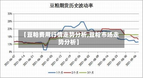 【豆粕费用行情走势分析,豆粕市场走势分析】