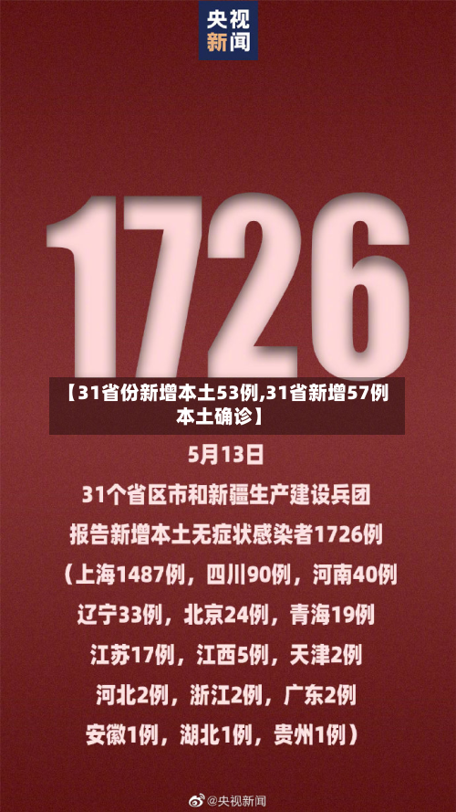 【31省份新增本土53例,31省新增57例本土确诊】-第2张图片