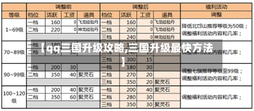 【qq三国升级攻略,三国升级最快方法】-第2张图片