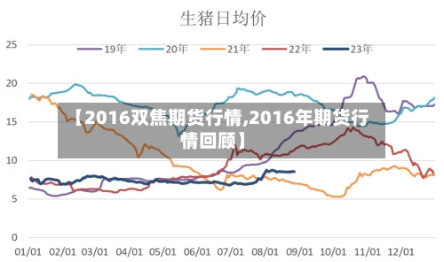 【2016双焦期货行情,2016年期货行情回顾】-第2张图片