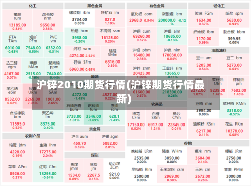 沪锌2010期货行情(沪锌期货行情最新)-第3张图片