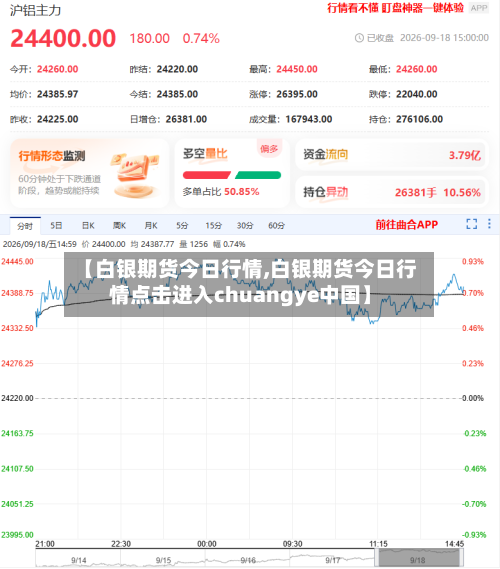 【白银期货今日行情,白银期货今日行情点击进入chuangye中国】