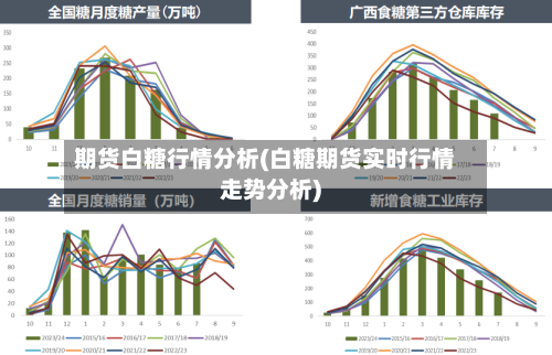 期货白糖行情分析(白糖期货实时行情走势分析)
