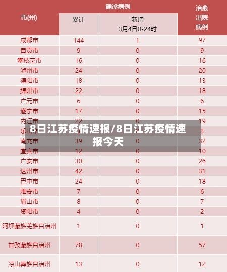 8日江苏疫情速报/8日江苏疫情速报今天