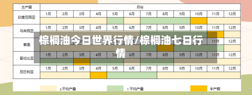 棕榈油今日世界行情/棕榈油七日行情