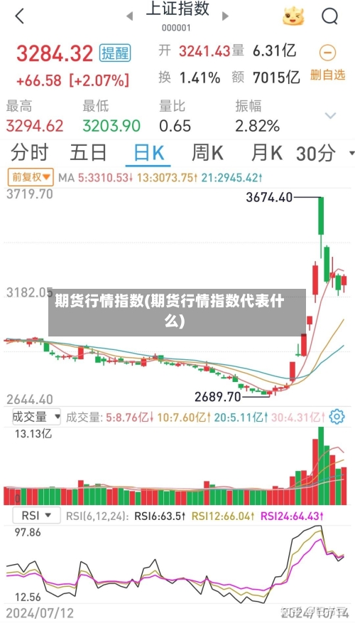 期货行情指数(期货行情指数代表什么)