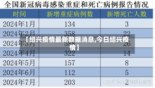 【绍兴疫情最新数据消息,今日绍兴疫情】-第2张图片