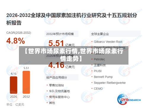 【世界市场尿素行情,世界市场尿素行情走势】-第2张图片