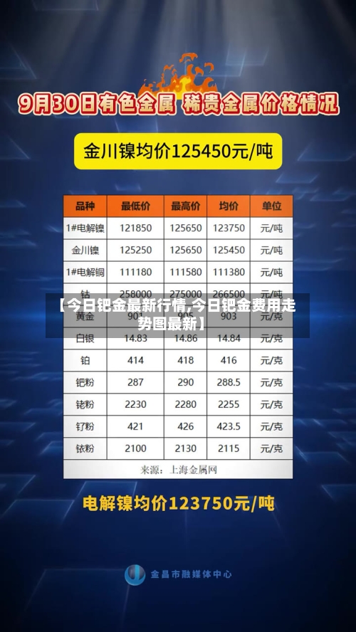 【今日钯金最新行情,今日钯金费用走势图最新】-第2张图片