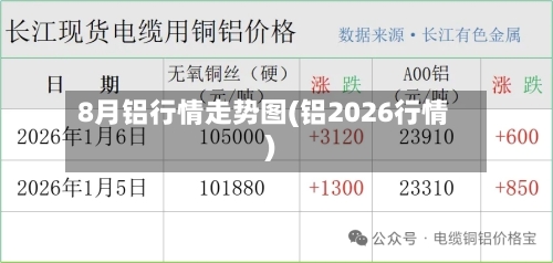 8月铝行情走势图(铝2026行情)-第3张图片