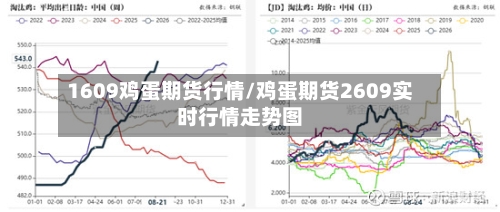 1609鸡蛋期货行情/鸡蛋期货2609实时行情走势图-第2张图片