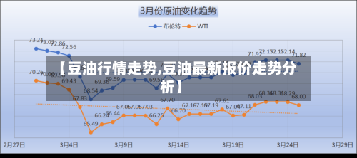 【豆油行情走势,豆油最新报价走势分析】-第3张图片