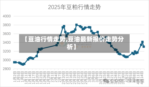 【豆油行情走势,豆油最新报价走势分析】-第2张图片