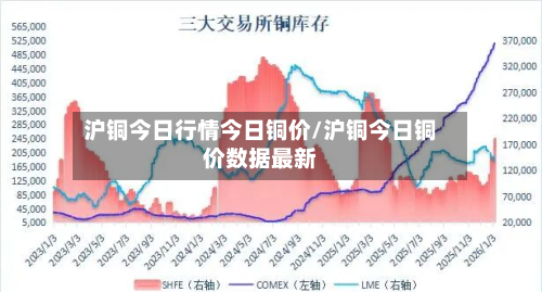 沪铜今日行情今日铜价/沪铜今日铜价数据最新