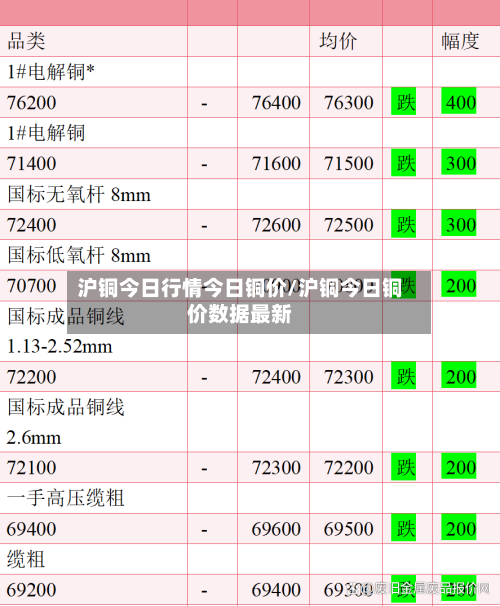 沪铜今日行情今日铜价/沪铜今日铜价数据最新-第3张图片