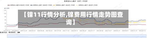 【镍11行情分析,镍费用行情走势图查询】-第2张图片