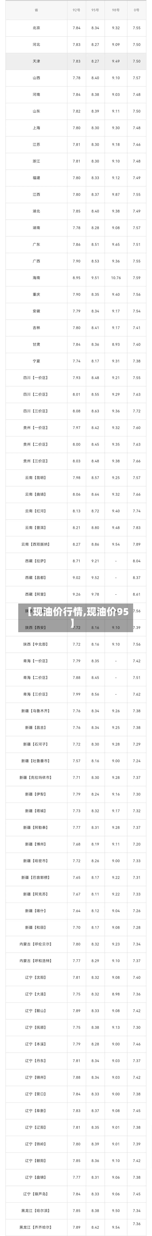 【现油价行情,现油价95】-第3张图片