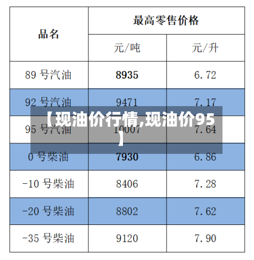 【现油价行情,现油价95】-第2张图片