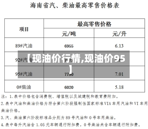 【现油价行情,现油价95】