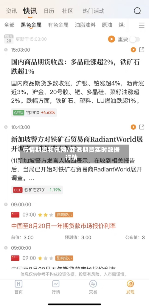 行情期货和讯网/新浪期货实时数据行情-第3张图片