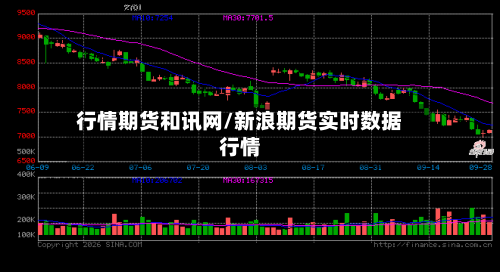 行情期货和讯网/新浪期货实时数据行情