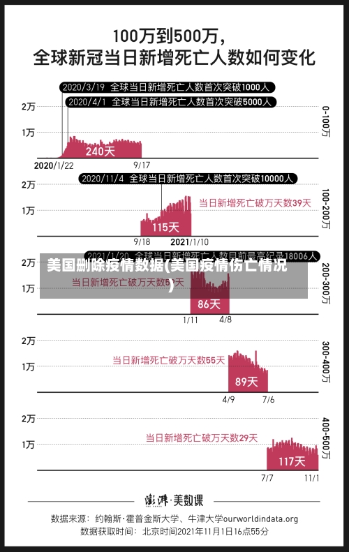 美国删除疫情数据(美国疫情伤亡情况)