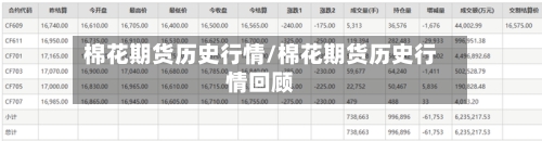 棉花期货历史行情/棉花期货历史行情回顾