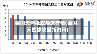 泰国天然橡胶最近行情(泰国天然橡胶最新资讯)