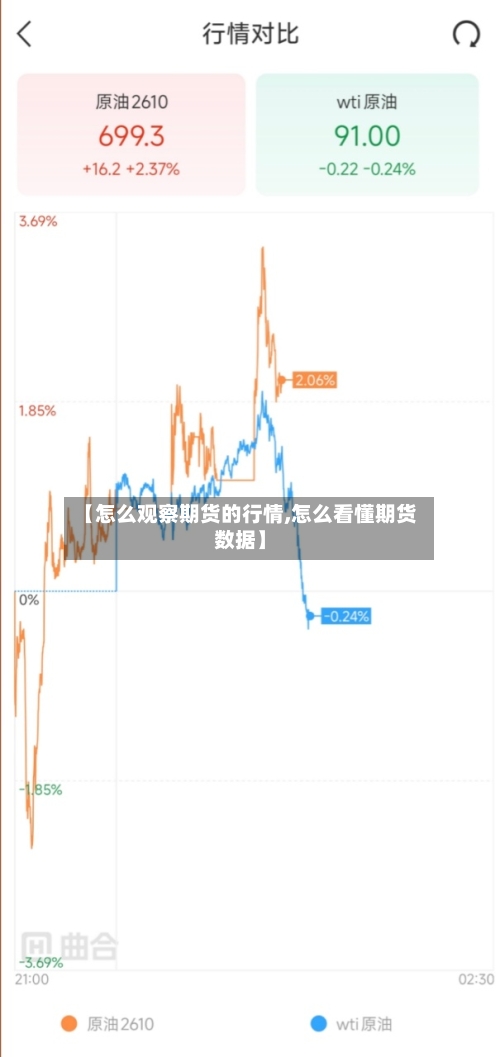【怎么观察期货的行情,怎么看懂期货数据】
