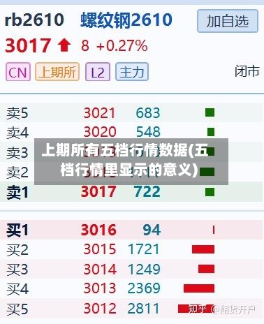上期所有五档行情数据(五档行情里显示的意义)-第3张图片