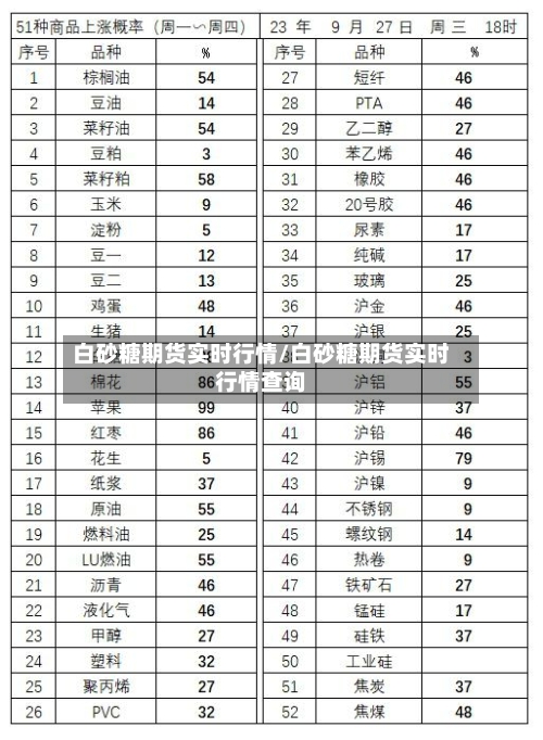 白砂糖期货实时行情/白砂糖期货实时行情查询