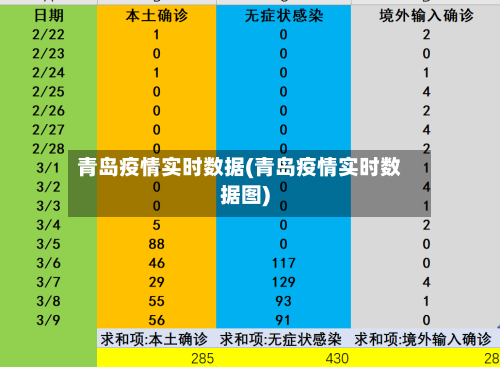 青岛疫情实时数据(青岛疫情实时数据图)