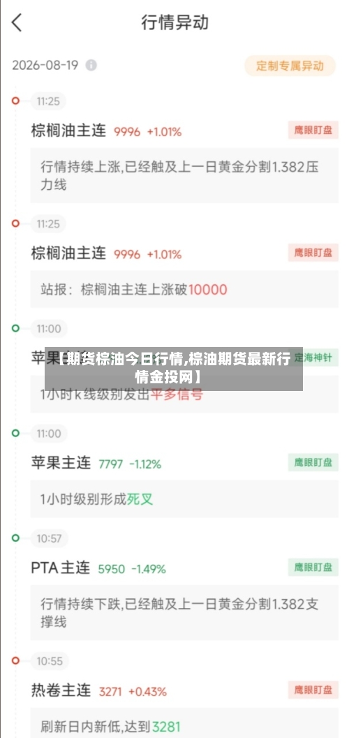 【期货棕油今日行情,棕油期货最新行情金投网】-第2张图片