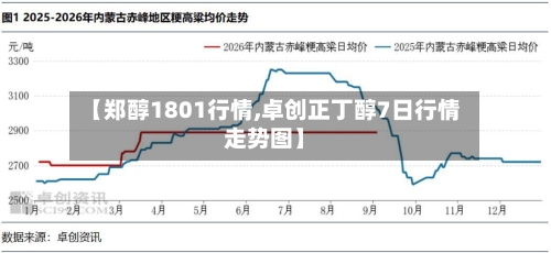 【郑醇1801行情,卓创正丁醇7日行情走势图】