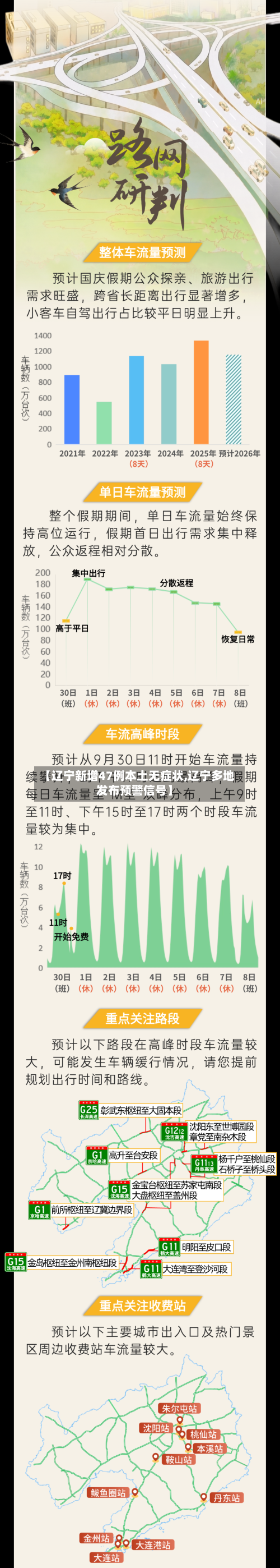 【辽宁新增47例本土无症状,辽宁多地发布预警信号】