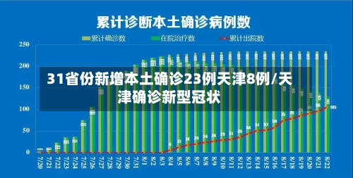 31省份新增本土确诊23例天津8例/天津确诊新型冠状-第3张图片
